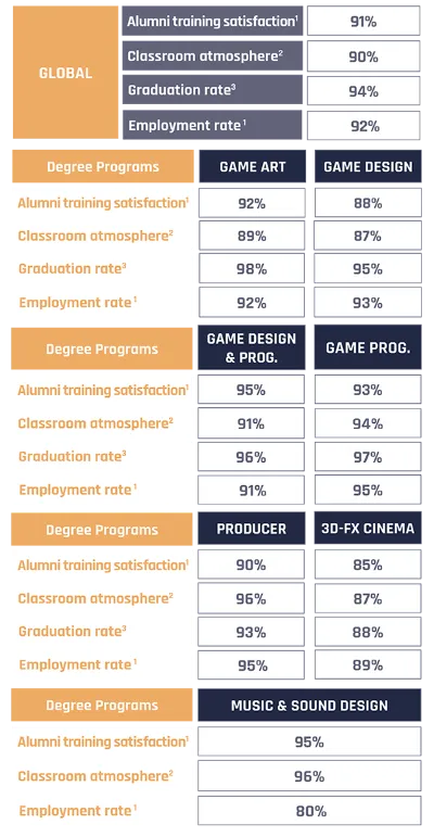 Quality Commitment stats table mobile